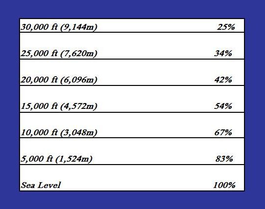 M To Cm Chart